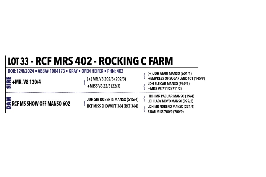 LOT 033 - RCF MRS 402,LOT 032 - RCF MRS 401 - PICK OR X THE MONEY OF LOTS CHOSEN (B)