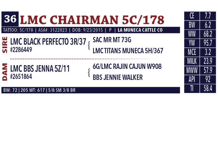 LOT 36 - LA MUNECA SEMEN PACKAGE  - FIVE (5) BULLS; TWO STRAWS EACH; TOTAL TEN (10) STRAWS